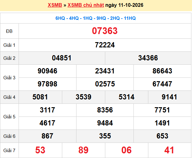 Dự đoán XSMB 12-10-2026