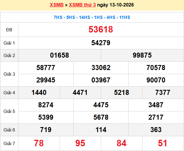 Dự đoán XSMB 14-10-2026