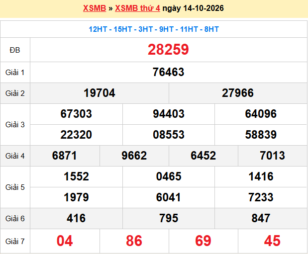 Dự đoán XSMB 15-10-2026