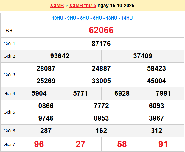 Dự đoán XSMB 16-10-2026