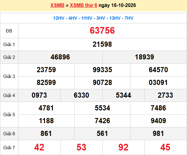 Dự đoán XSMB 17-10-2026