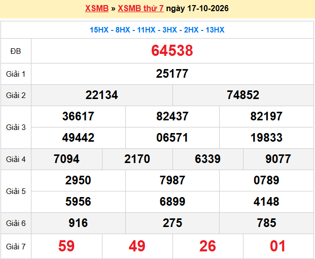 Dự đoán XSMB 18-10-2026