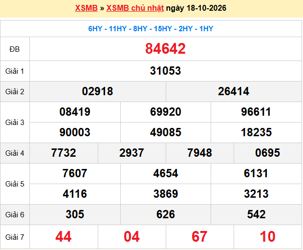 Dự đoán XSMB 19-10-2026