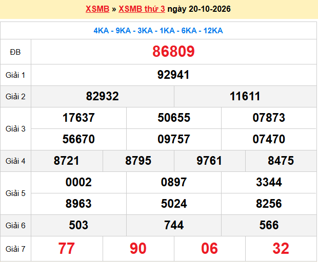 Dự đoán XSMB 21-10-2026