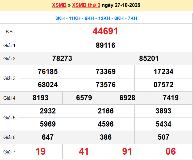 Dự đoán XSMB 28-10-2026