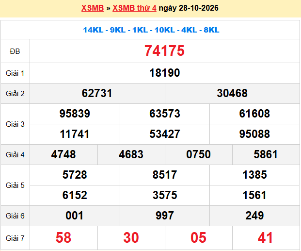 Dự đoán XSMB 29-10-2026