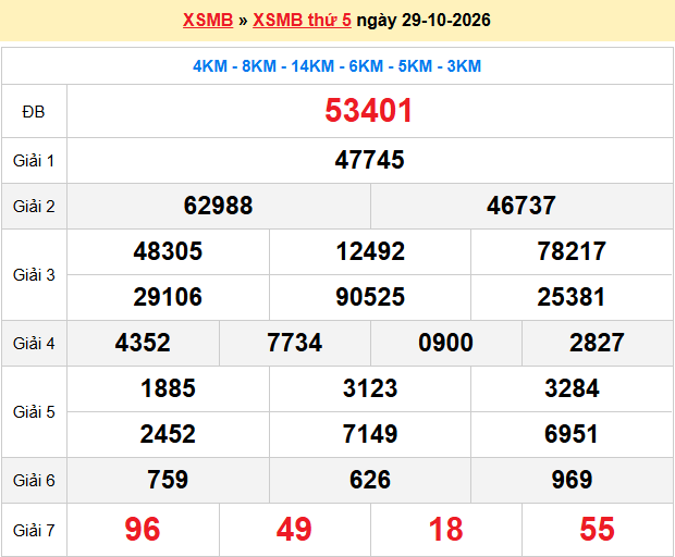 Dự đoán XSMB 30-10-2026