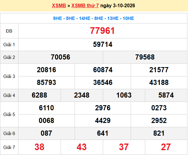 Dự đoán XSMB 4-10-2026