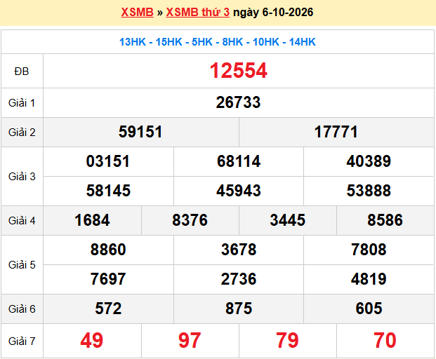 Dự đoán XSMB 7-10-2026