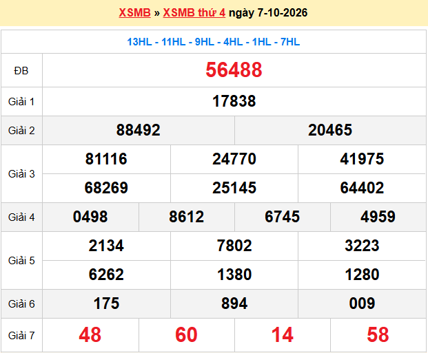 Dự đoán XSMB 8-10-2026